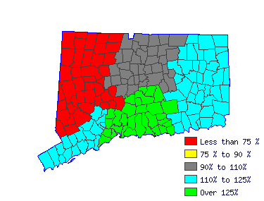 Wages in other areas