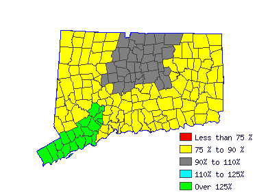 Wages in other areas