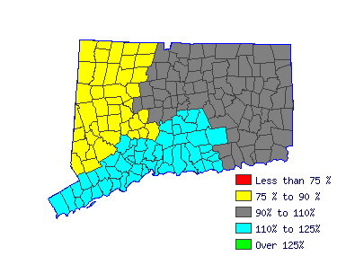 Wages in other areas