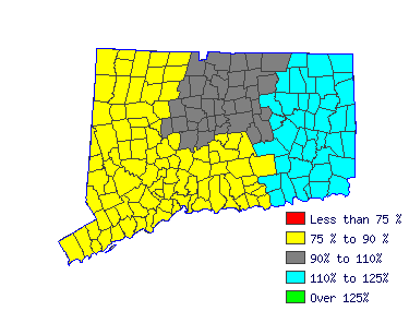 Wages in other areas