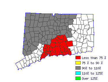 Wages in other areas