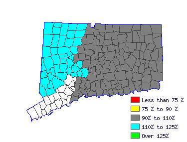 Wages in other areas