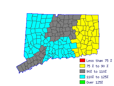 Wages in other areas