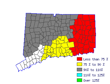 Wages in other areas