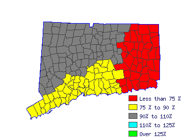 Wages in other areas