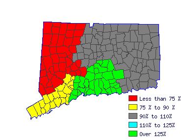 Wages in other areas