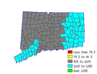 Wages in other areas