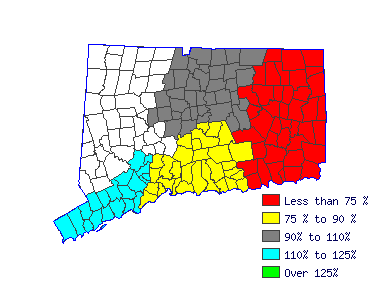 Wages in other areas