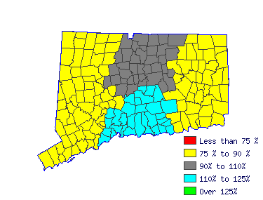 Wages in other areas