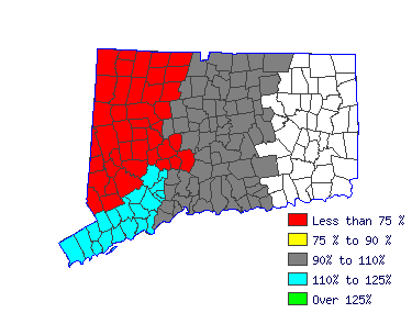 Wages in other areas