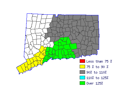 Wages in other areas