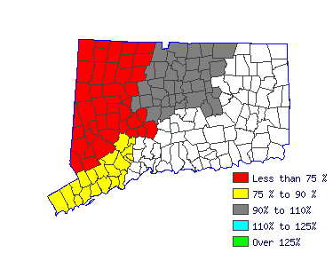 Wages in other areas