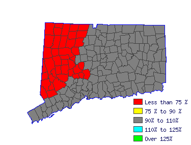 Wages in other areas