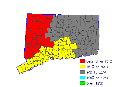 Wages in other areas