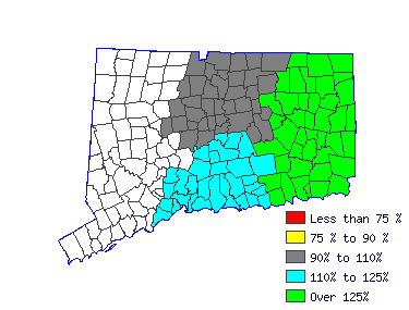 Wages in other areas