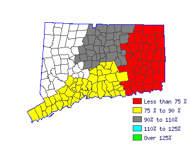 Wages in other areas