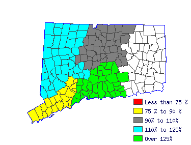 Wages in other areas