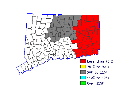 Wages in other areas