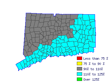 Wages in other areas