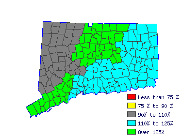 Wages in other areas