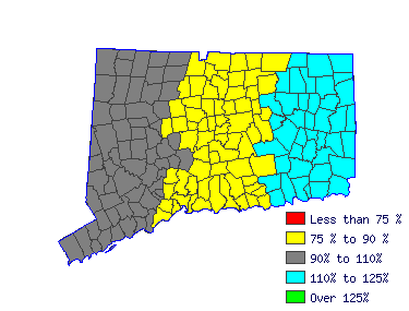 Wages in other areas