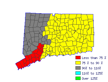 Wages in other areas