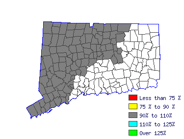 Wages in other areas