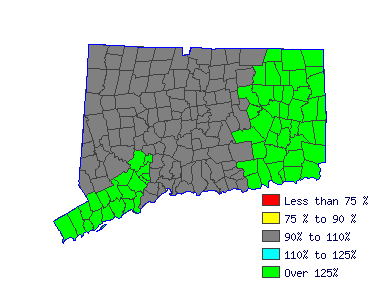 Wages in other areas