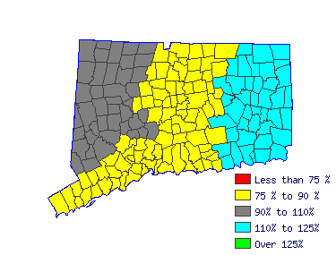 Wages in other areas