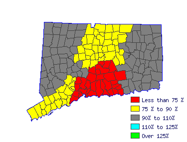 Wages in other areas