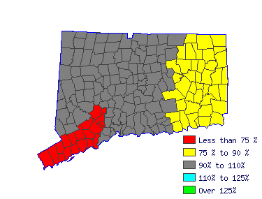 Wages in other areas