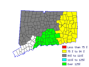 Wages in other areas