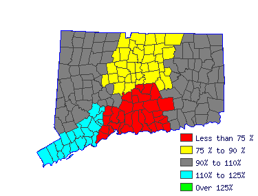 Wages in other areas