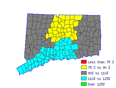 Wages in other areas