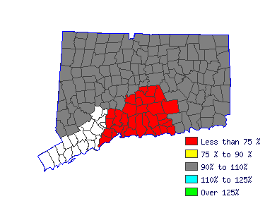 Wages in other areas