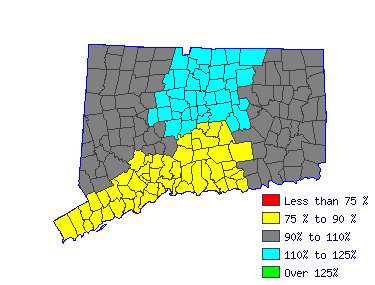 Wages in other areas