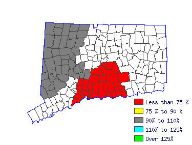 Wages in other areas