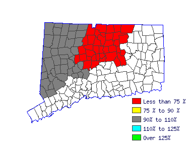 Wages in other areas