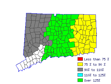 Wages in other areas