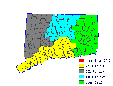 Wages in other areas