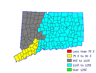 Wages in other areas