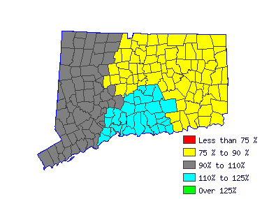 Wages in other areas