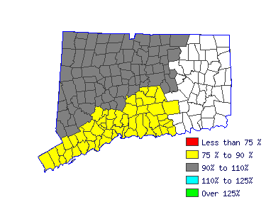 Wages in other areas