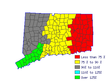 Wages in other areas