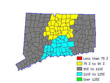 Wages in other areas