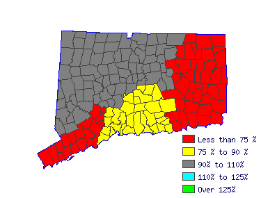 Wages in other areas