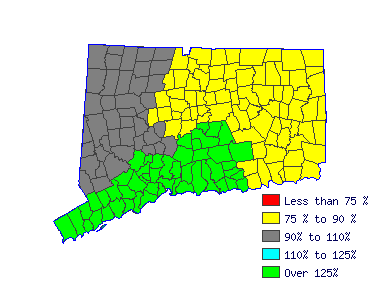 Wages in other areas