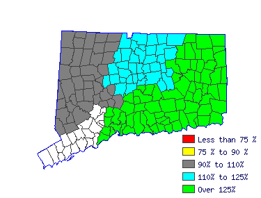 Wages in other areas