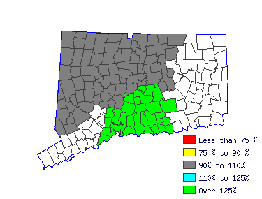 Wages in other areas