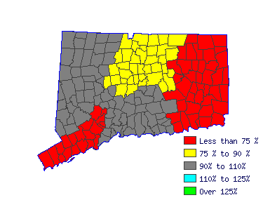 Wages in other areas